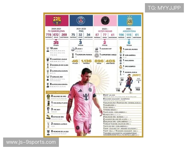 “远射数据王”梅西继续统治五大联赛高难度射门榜